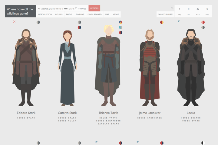 Game of Thrones